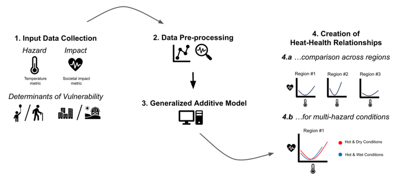 File:Input-data-1024x460.png