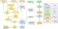 Simplified conceptualization of the multi-risk model of the Waas-MR case study