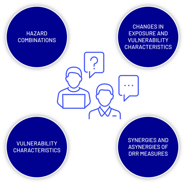 File:Interview-methodology.png